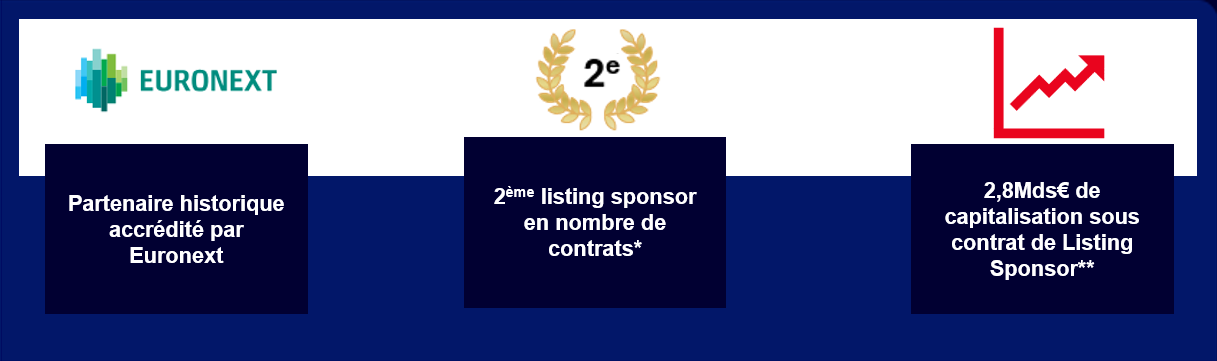 execution opération marché